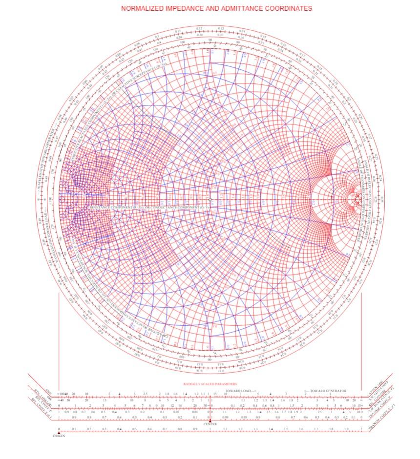 solved-4-using-a-zy-smith-chart-find-the-input-impedance-chegg