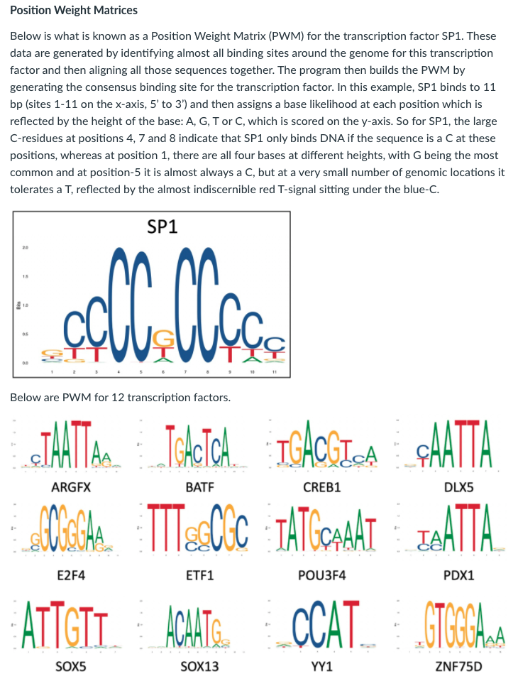 Solved Position Weight Matrices Below is what is known as a