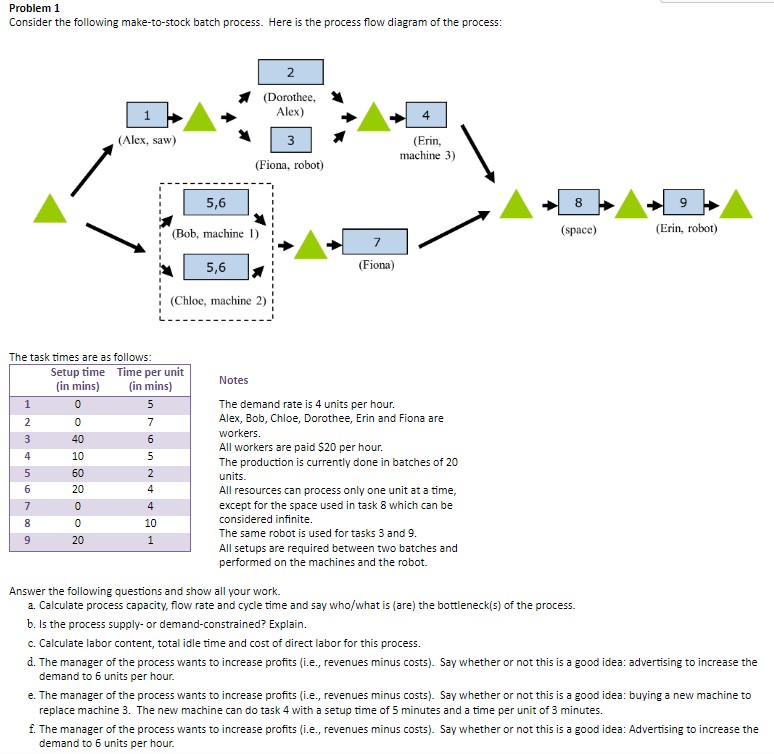 Novel Task Demand Examples Solved The task times are as follows:NotesThe demand rate is | Chegg.com