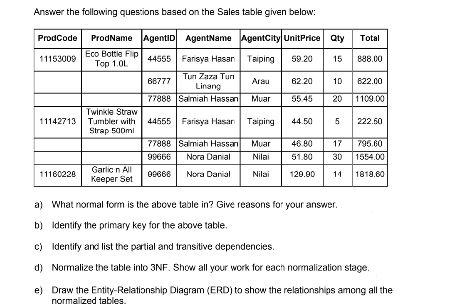 Solved Answer the following questions based on the Sales | Chegg.com