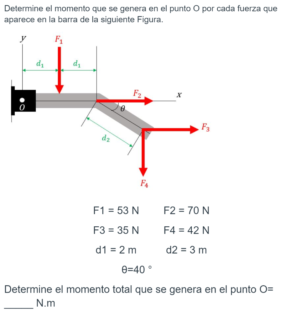 Determine el momento que se genera en el punto \( O \) por cada fuerza que aparece en la barra de la siguiente Figura. \[ \be