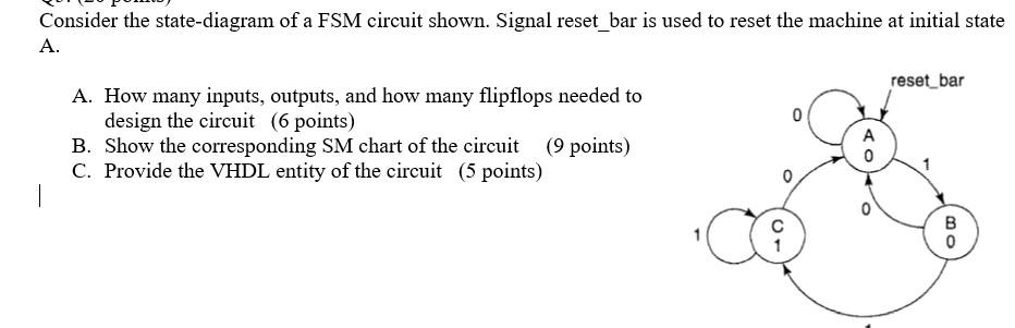 Solved Consider The State-diagram Of A Fsm Circuit Shown. 