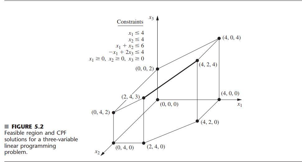 Solved please answer (d) asap Consider the three-variable | Chegg.com