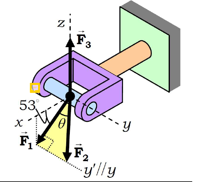 Solved F1 = 600 for the forces acting on the drawbar in the | Chegg.com