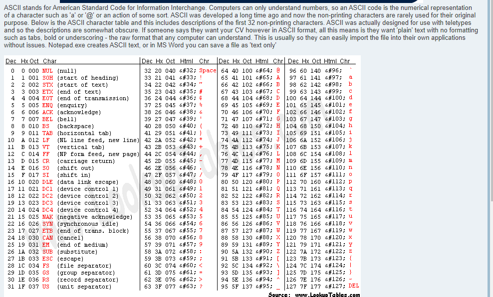 Solved ASCII stands for American Standard Code for | Chegg.com