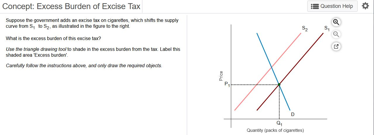 solved-concept-excess-burden-of-excise-tax-question-help-chegg