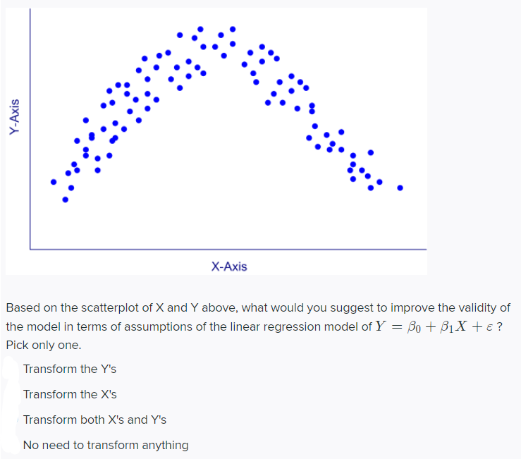 Solved Y-Axis X-Axis Based on the scatterplot of X and Y | Chegg.com