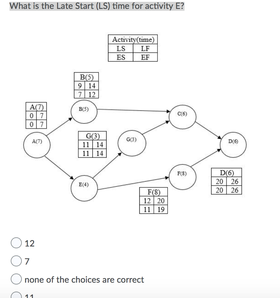 Solved What is the Late Start (LS) time for activity E?