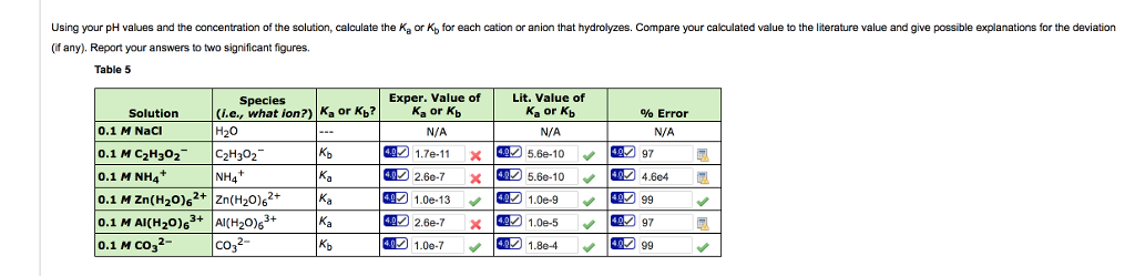 ka-and-kb-values-table-decoration-examples