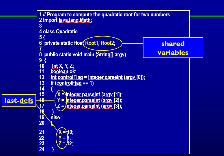 Solved These questions pertain to the Quadratic example in | Chegg.com