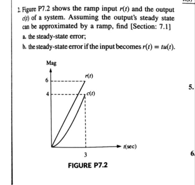 Solved . Figure P7.2 shows the ramp input rt) and the output | Chegg.com