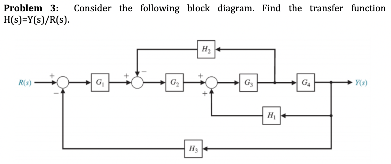 Solved Problem 3: Consider The Following Block Diagram. Find | Chegg.com