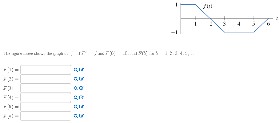 Solved I 2 The Figure Above Shows The Graph Of F If F Chegg Com