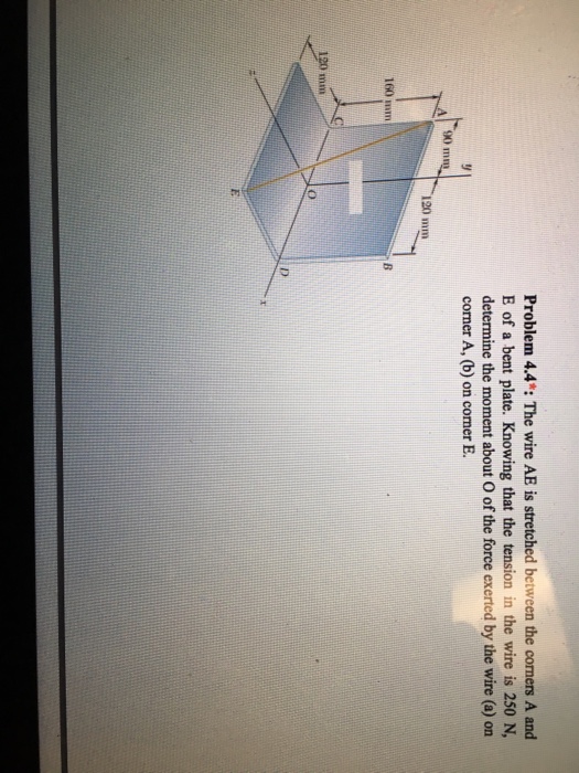 Solved The wire AE is stretched between the corners A and E | Chegg.com