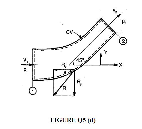 Solved The pipe bend lies in a horizontal plane as in Figure | Chegg.com