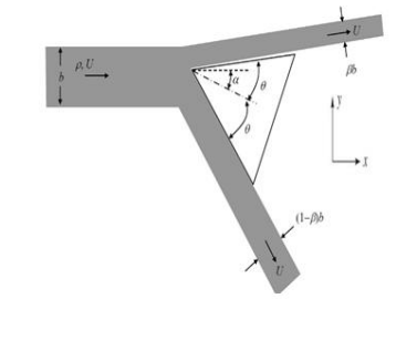 In the figure 2Ɵ = 600 1 angled slit and α = 200 with | Chegg.com
