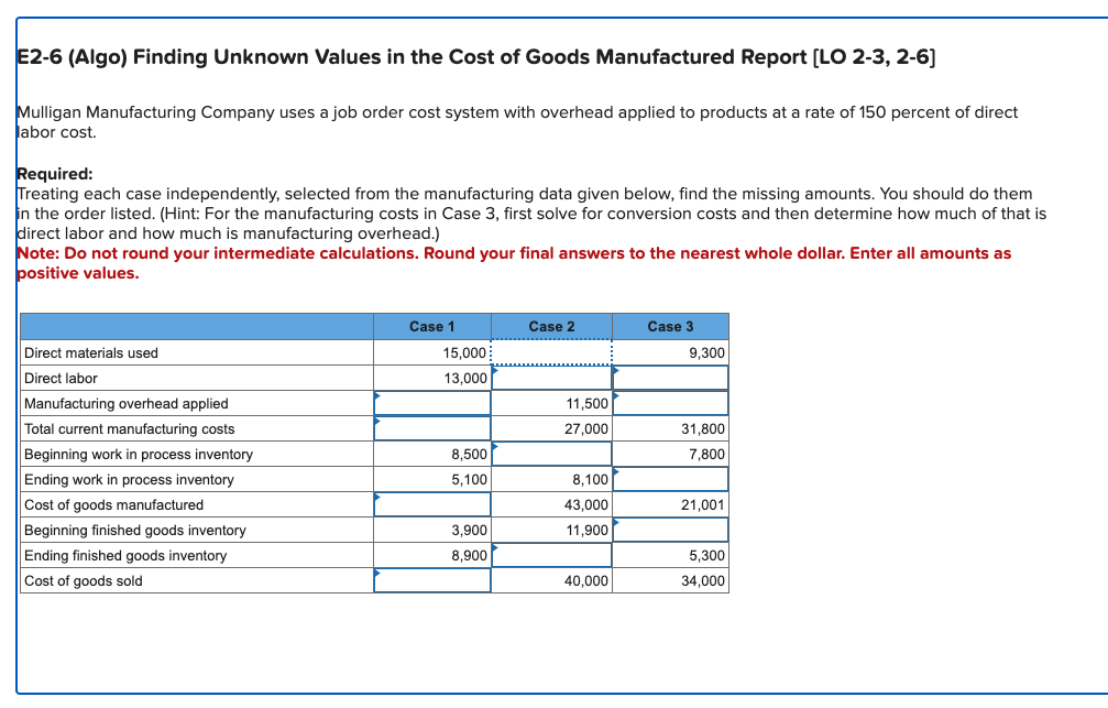 E2-6 (Algo) Finding Unknown Values in the Cost of Goods Manufactured Report [LO 2-3, 2-6]
Mulligan Manufacturing Company uses