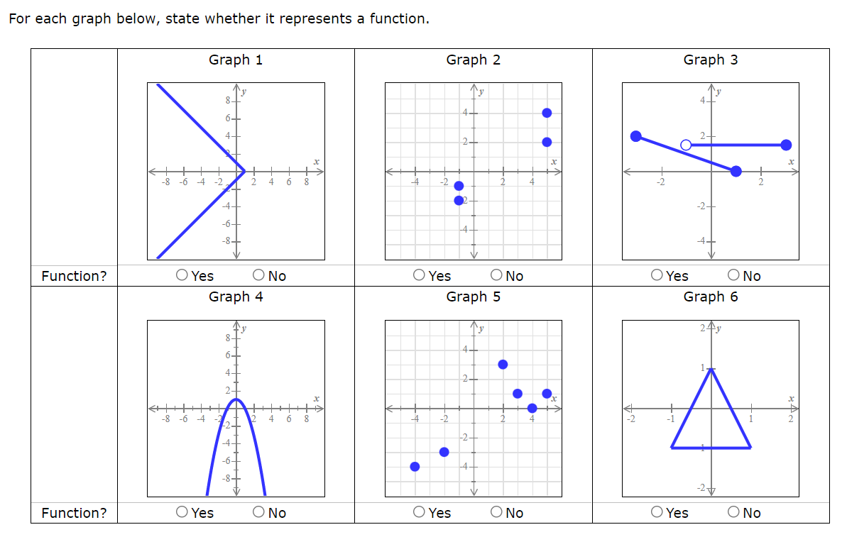 Solved For each graph below, state whether it represents a | Chegg.com