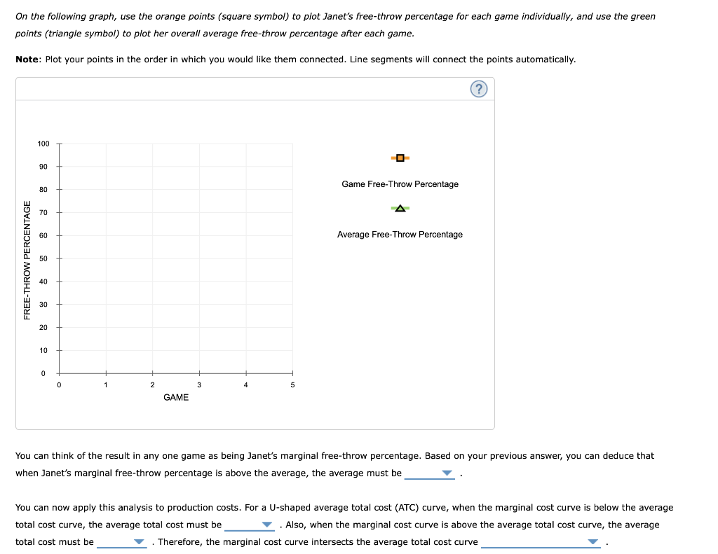 Solved 3. The relationship between marginal and average | Chegg.com