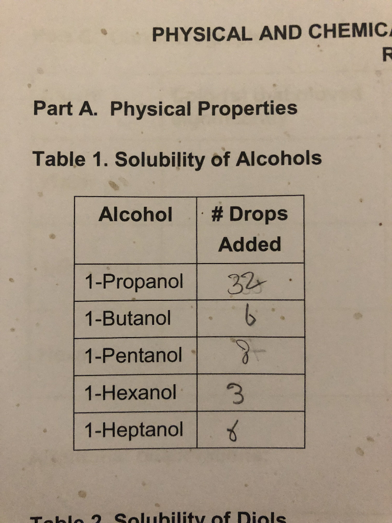 Solved Physical And Chemic Part A Physical Properties Chegg Com