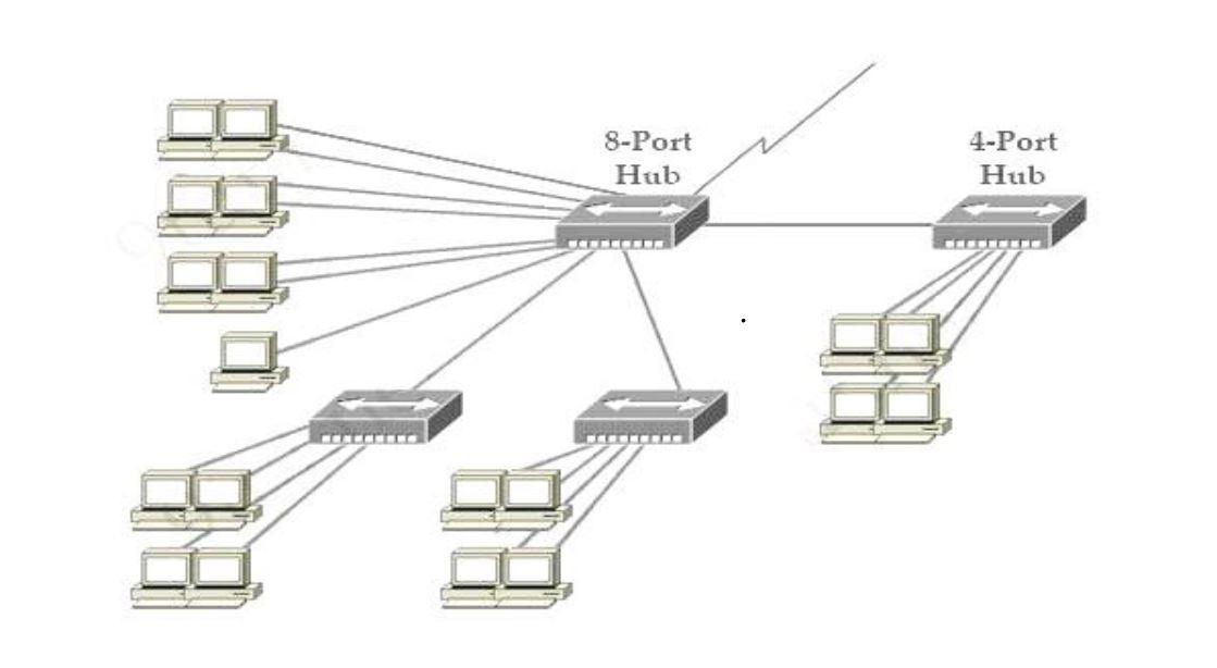 Solved 7. You have a network that needs 29 subnets while | Chegg.com