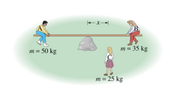 Solved Three children are trying to balance on a seesaw, | Chegg.com