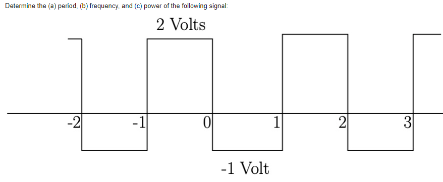 Solved Determine the (a) period, (b) frequency, and (c) | Chegg.com