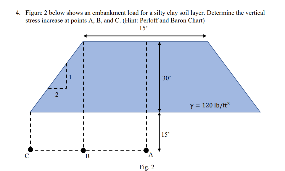 Solved Figure 2 ﻿below shows an embankment load for a silty | Chegg.com