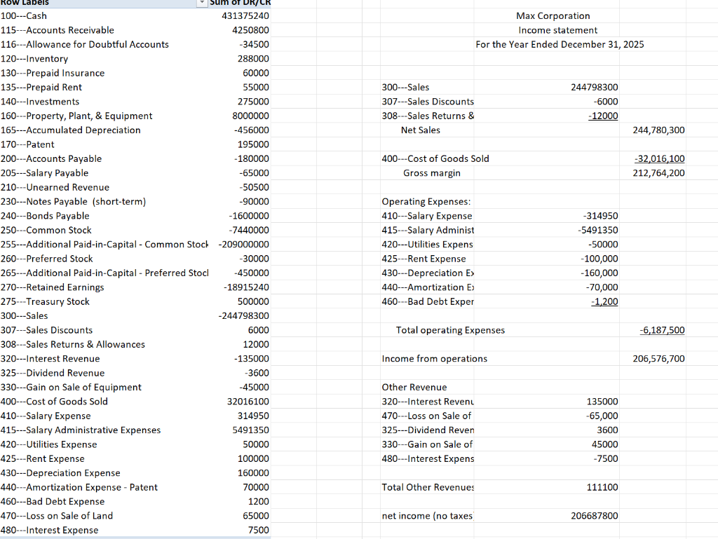 Solved Create a balance sheet using this Information? | Chegg.com