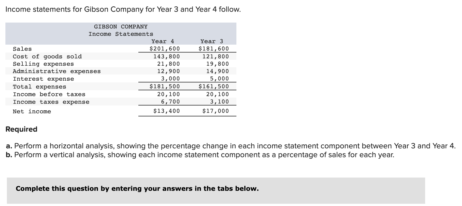 Solved Income Statements For Gibson Company For Year 3 And 4162