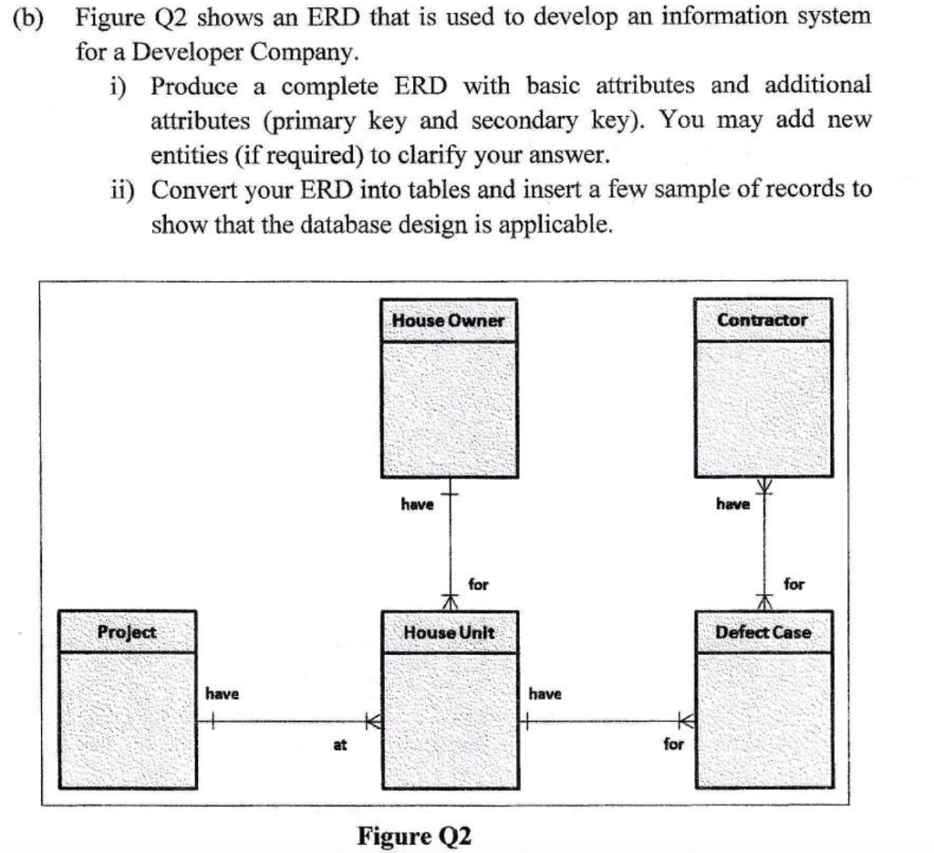 Solved Case Description and ERD In the 18th century, a