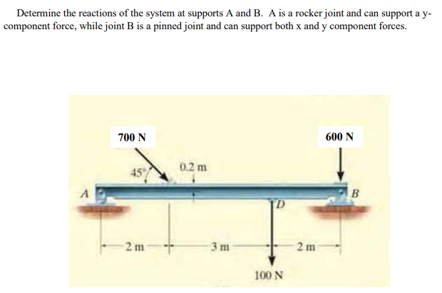 Solved Determine the reactions of the system at supports A | Chegg.com