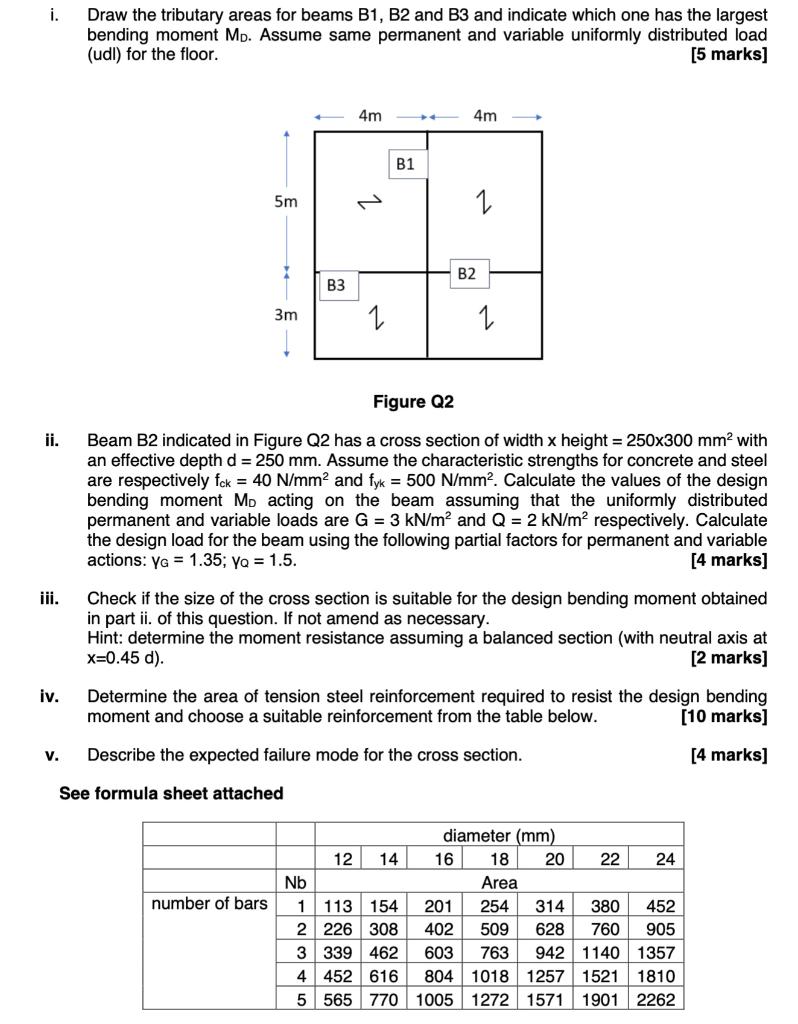 Solved i. Draw the tributary areas for beams B1, B2 and B3 | Chegg.com