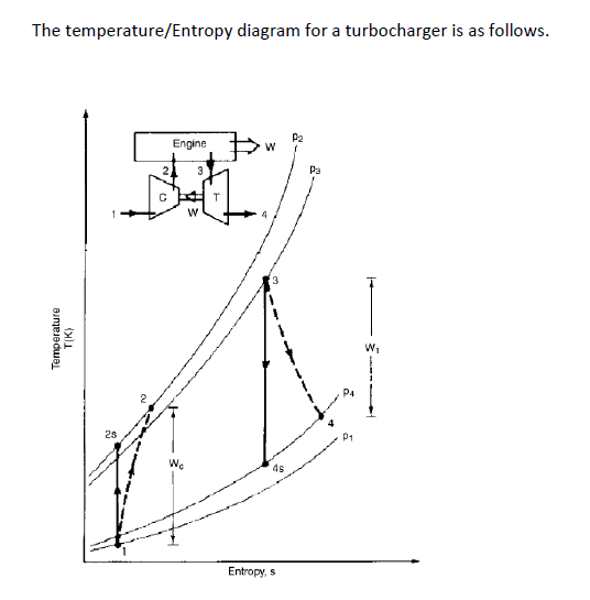 Solved Question 2. Consider a diesel engine (turbocharged, | Chegg.com