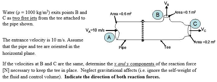 Solved V Area 0 6 M2 Area 0 1 M B Water P 1000 Kg Chegg Com