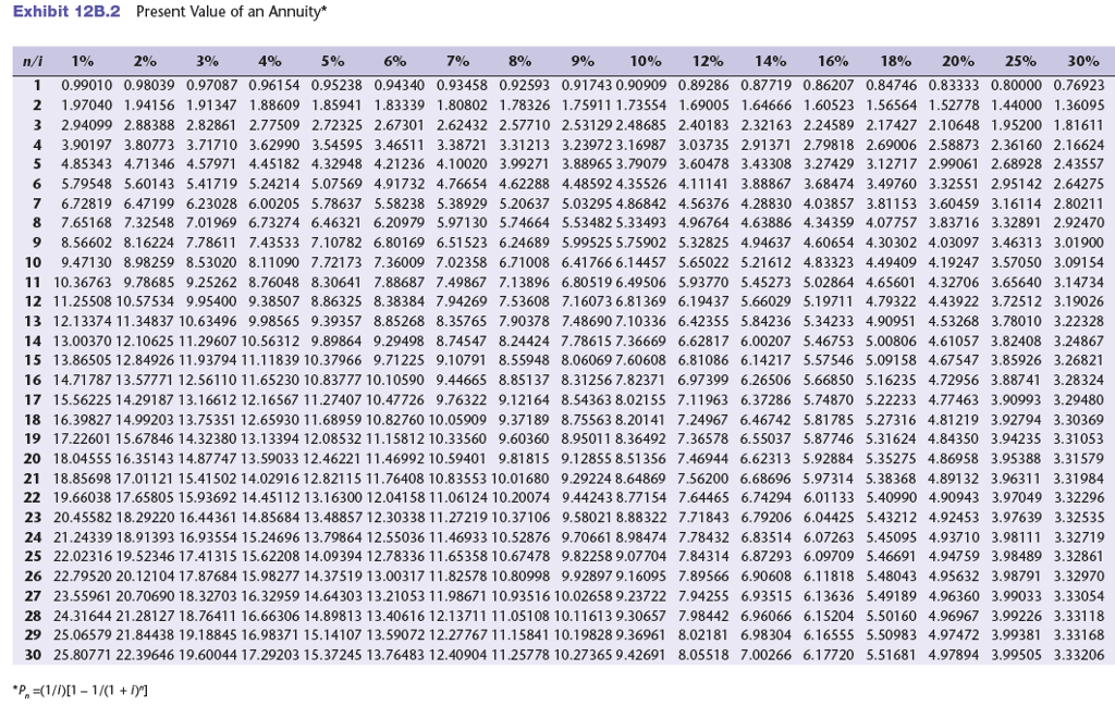 Solved Payback, Acoounting Rate of Returm, Present Value, | Chegg.com