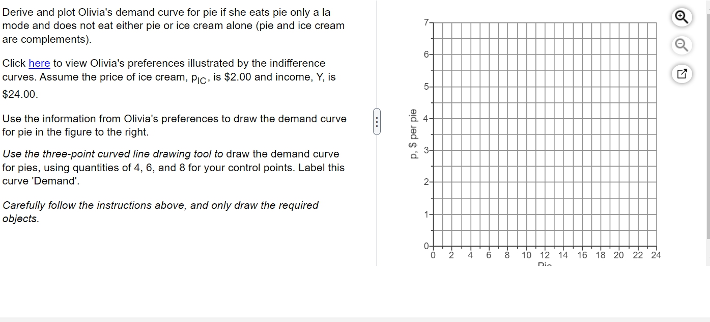 Solved Derive and plot Olivia's demand curve for pie if she