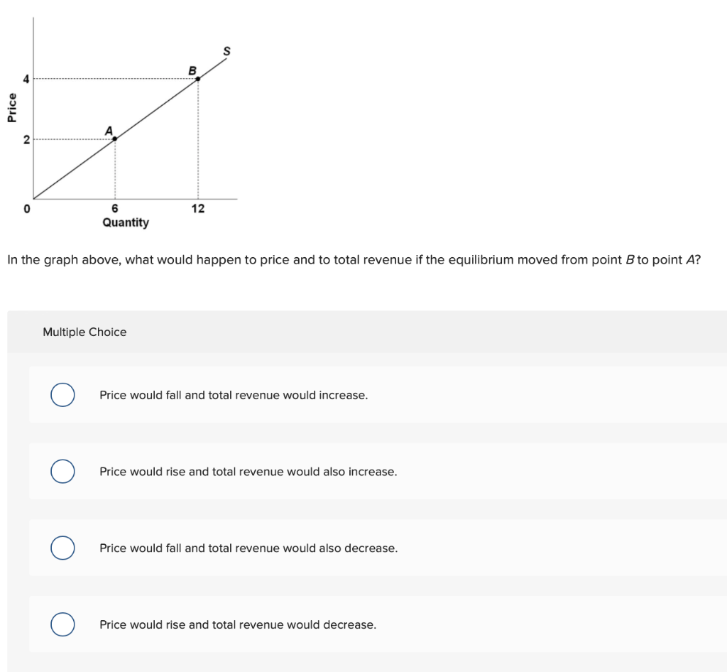 answered: price e d₂ quantity d do d₁ in the... Solved B Price 2 0 12 Quantity In the graph above, what | Chegg.com