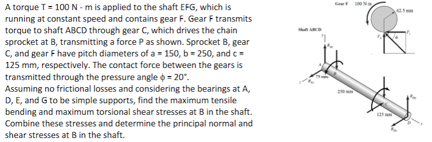 Solved Gear 100 Nm 62.5 mm Shaft ABCD 1 A torque T = 100 N-m | Chegg.com