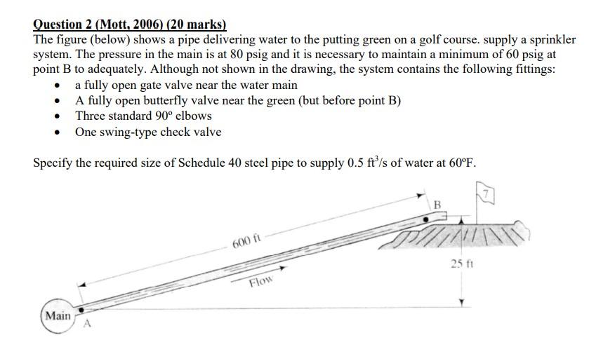 Solved Question 2 (Mott, 2006) (20 marks) The figure (below) | Chegg.com