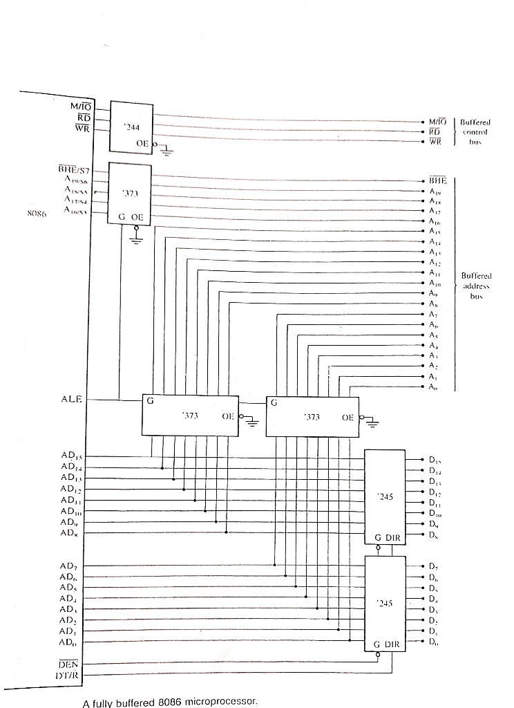 Solved Explain the diagram of a fully buffered | Chegg.com