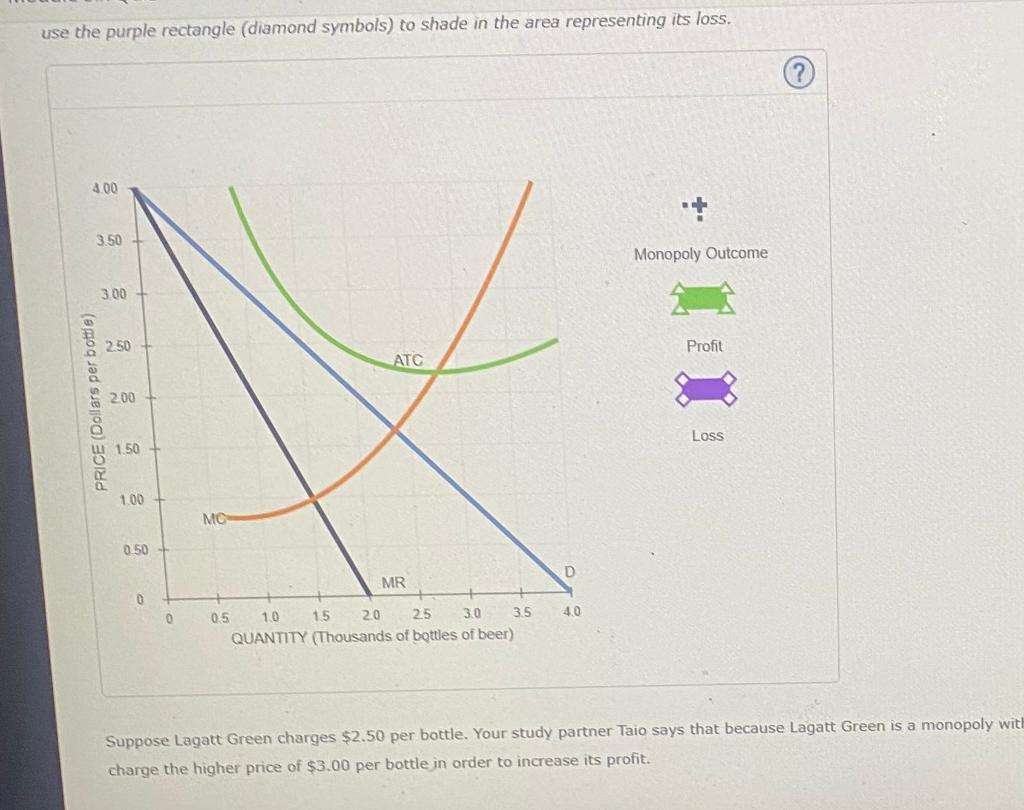 Solved Lagatt Green is a monopoly beer producer and