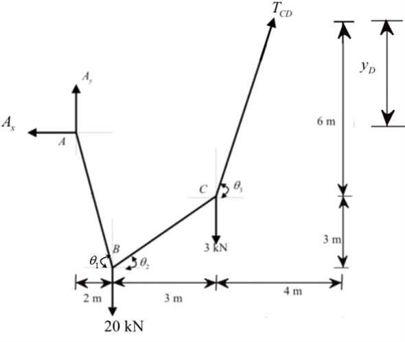 Solved: Chapter 5 Problem 1P Solution | Structural Analysis 10th ...