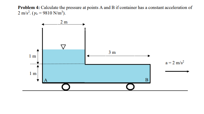 Solved Problem 4: Calculate the pressure at points A and B | Chegg.com