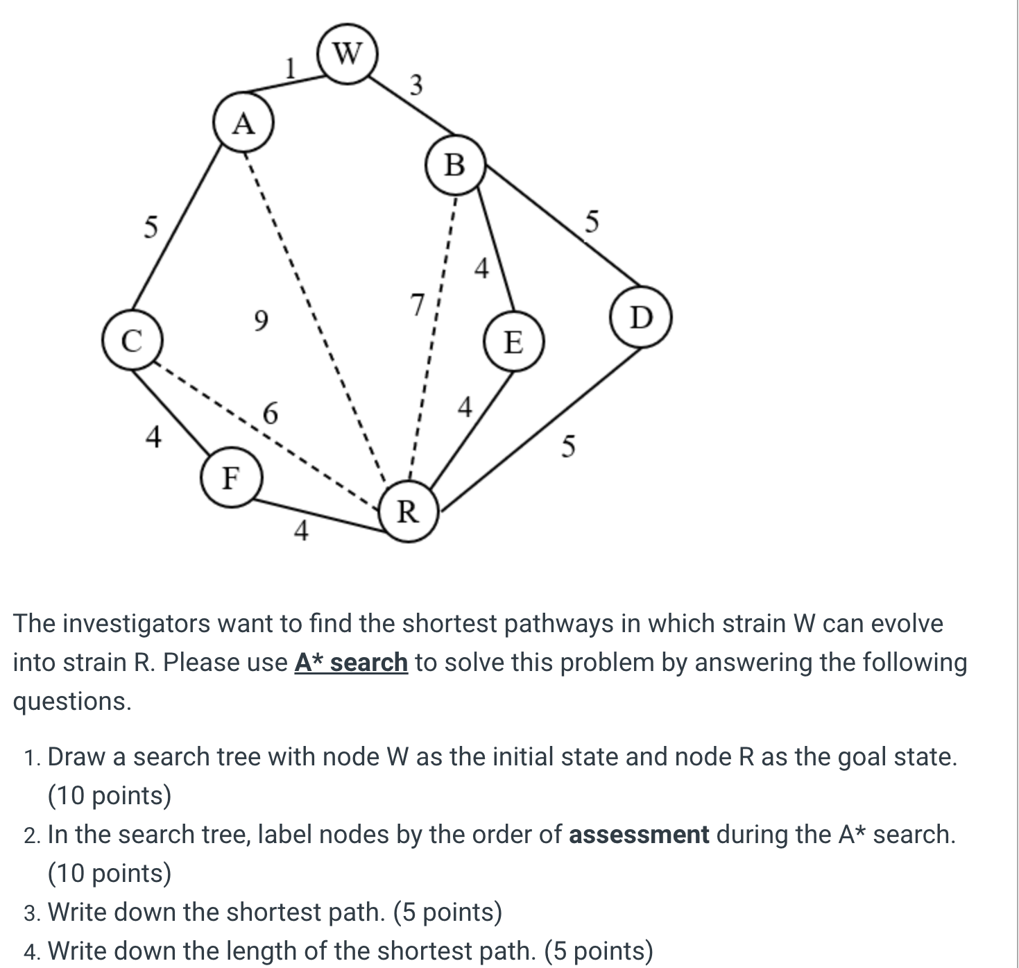 Solved The investigators want to find the shortest pathways | Chegg.com