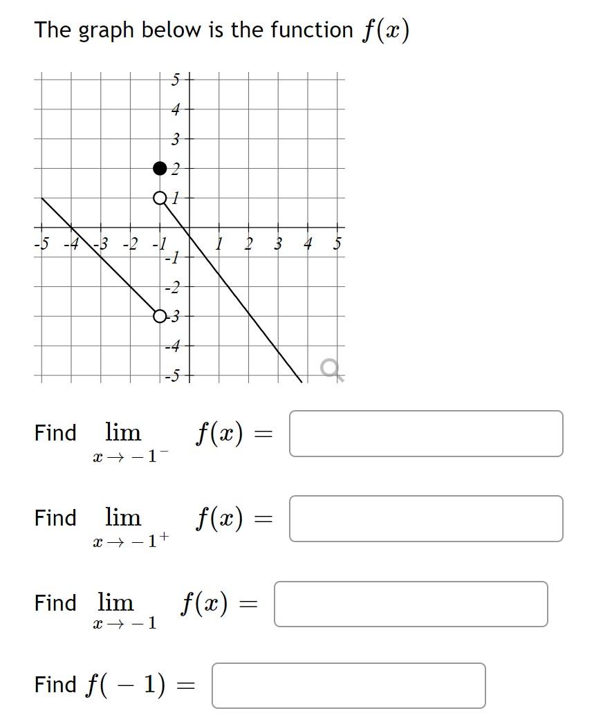 Solved The graph below is the function f ( x ) 1 2 3 4 5 -1 | Chegg.com