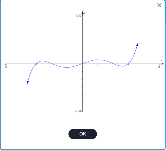Solved Use the graph of f to determine where a) f(x)>0 and | Chegg.com