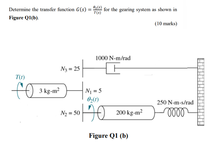 Solved Determine the transfer function G(s) Figure Q1(b). | Chegg.com