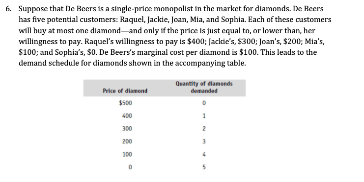 Solved 4 Monopoly 4. Suppose that De Beers is a single-price