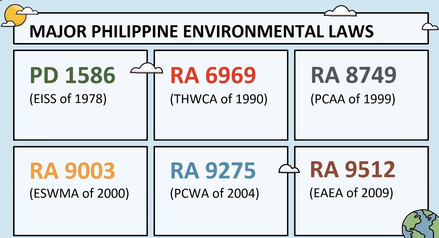 Solved Read the Major Environmental Laws in the Philippines,